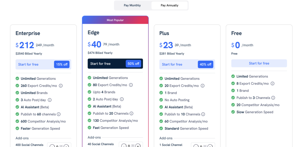 predis pricing